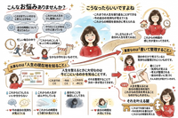 人生の現在地を知るには？